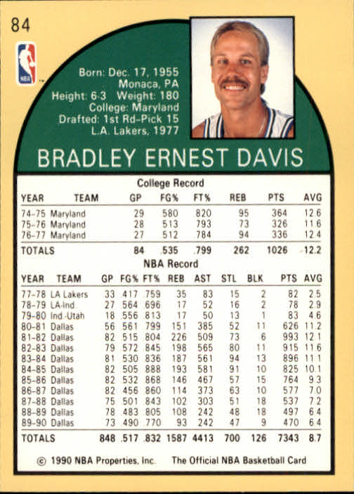 1990-91 Hoops #84 Brad Davis back image