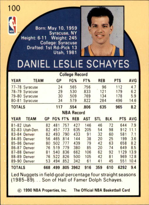1990-91 Hoops #100 Danny Schayes SP back image