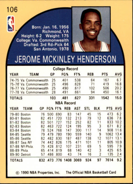 1990-91 Hoops #106 Gerald Henderson SP back image