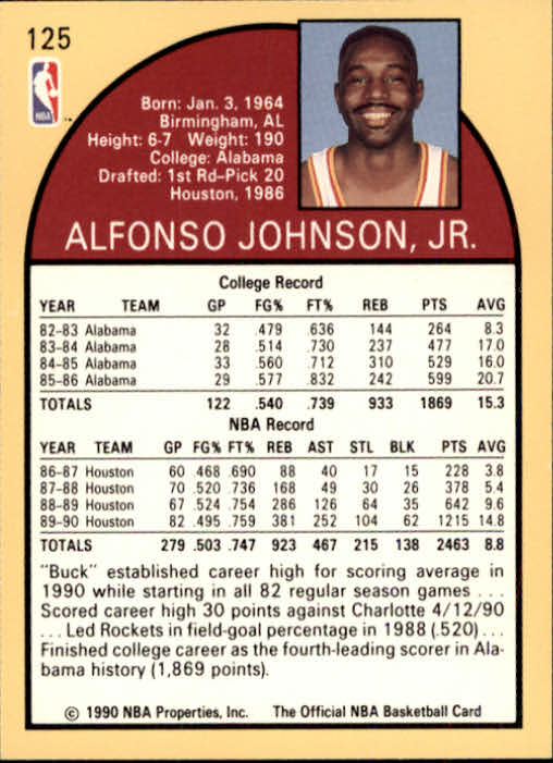 1990-91 Hoops #125 Buck Johnson back image