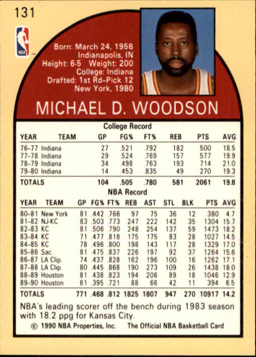 1990-91 Hoops #131 Mike Woodson back image