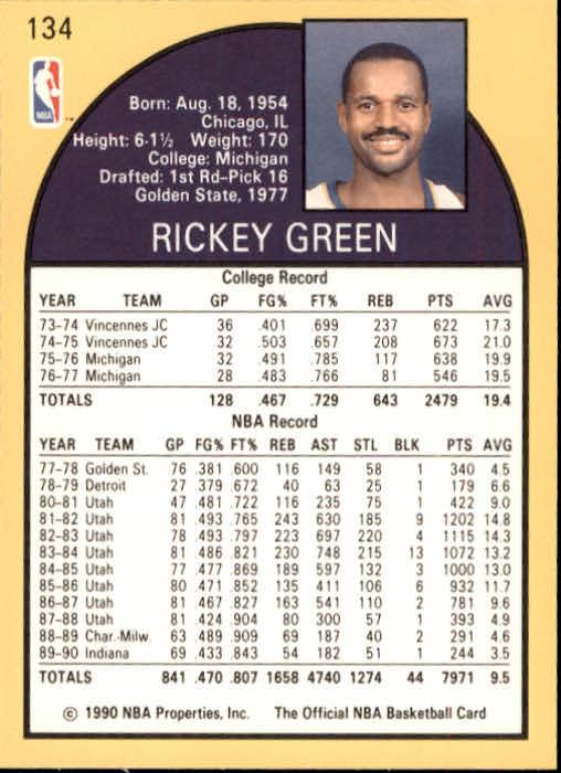 1990-91 Hoops #134 Rickey Green SP back image