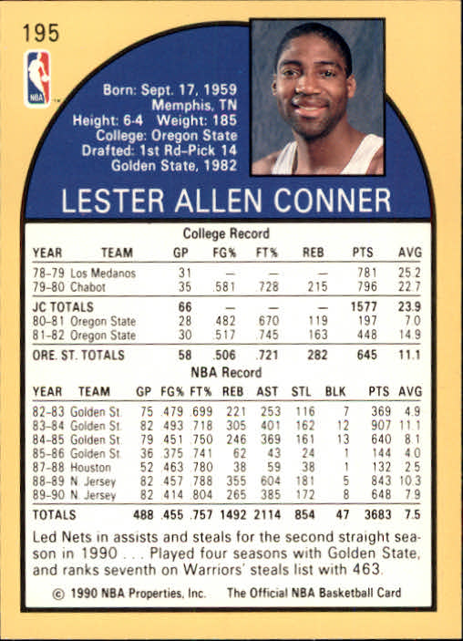 1990-91 Hoops #195 Lester Conner back image
