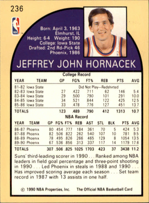 1990-91 Hoops #236 Jeff Hornacek back image