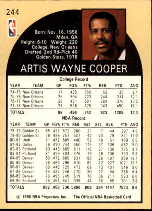 1990-91 Hoops #244 Wayne Cooper back image