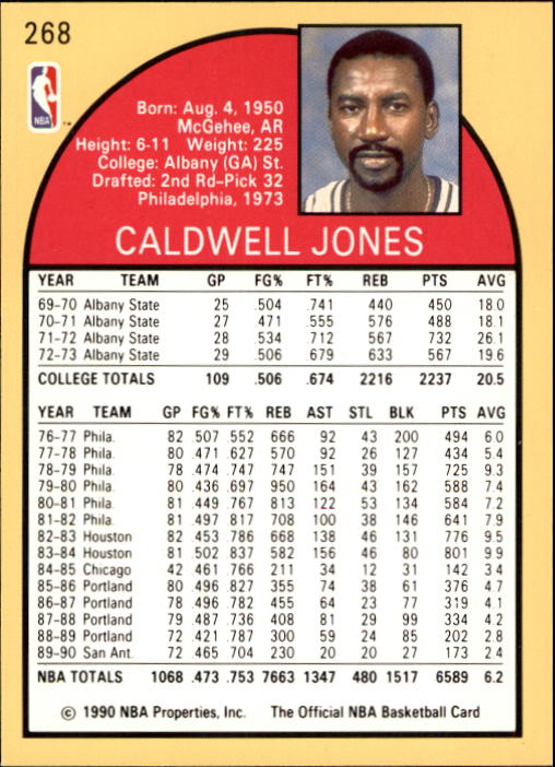 1990-91 Hoops #268 Caldwell Jones SP back image
