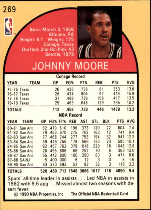 1990-91 Hoops #269 Johnny Moore SP back image