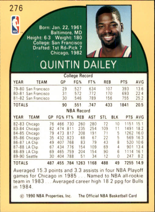 1990-91 Hoops #276 Quintin Dailey back image