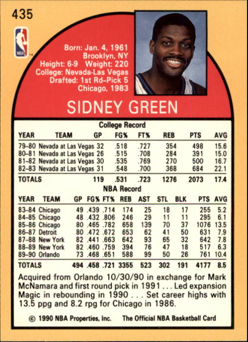 1990-91 Hoops #435 Sidney Green U back image