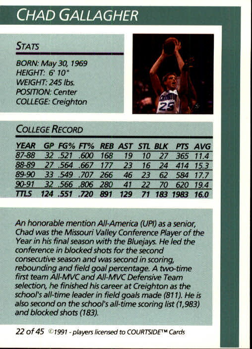1991 Courtside #22 Chad Gallagher back image