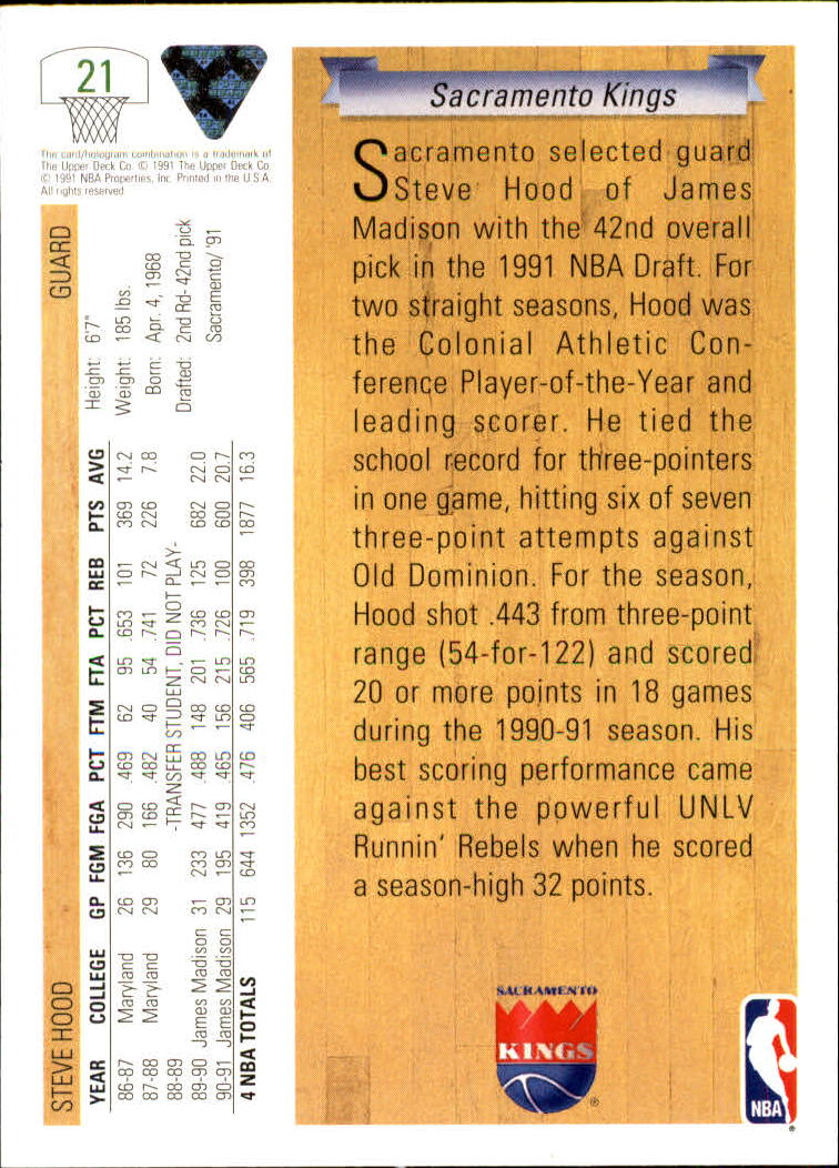 1991-92 Upper Deck #21 Steve Hood UER RC/(Card has NBA record,/but he's a rookie) back image