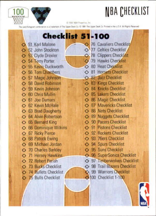 1991-92 Upper Deck #100 Checklist 1-100 back image