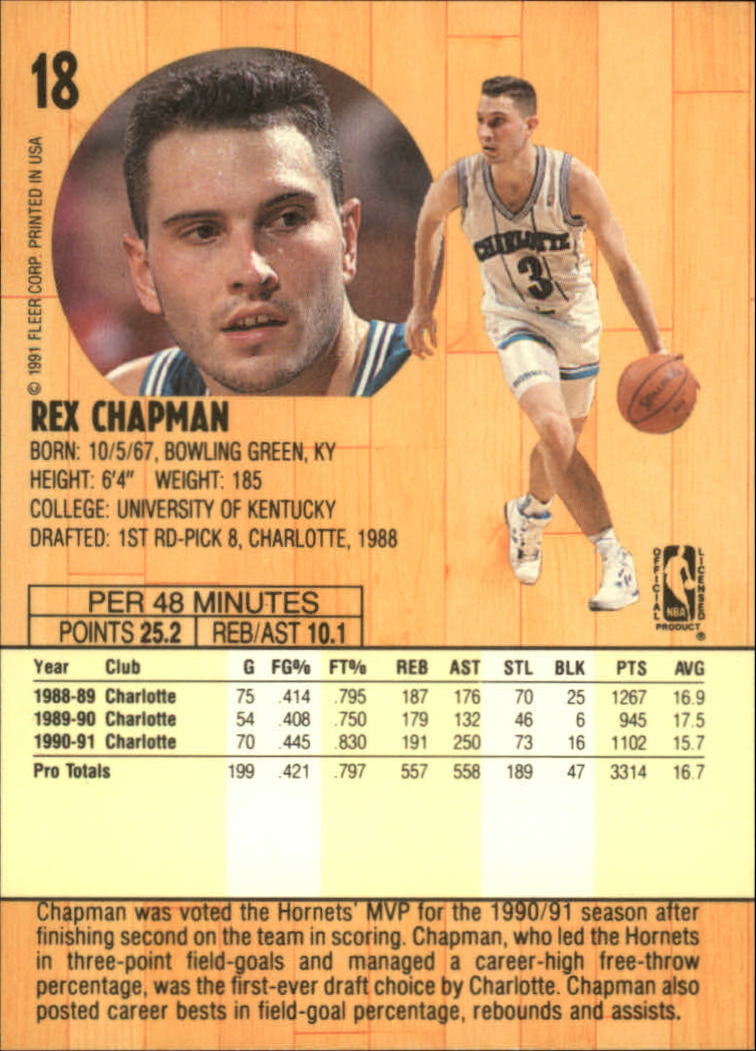 1991-92 Fleer #18 Rex Chapman back image