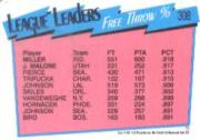 1991-92 Hoops #308 Free Throw Percent/League Leaders/Reggie Miller/Jeff Malone back image