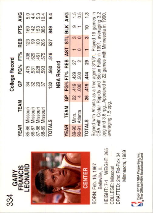 1991-92 Hoops #334 Gary Leonard back image