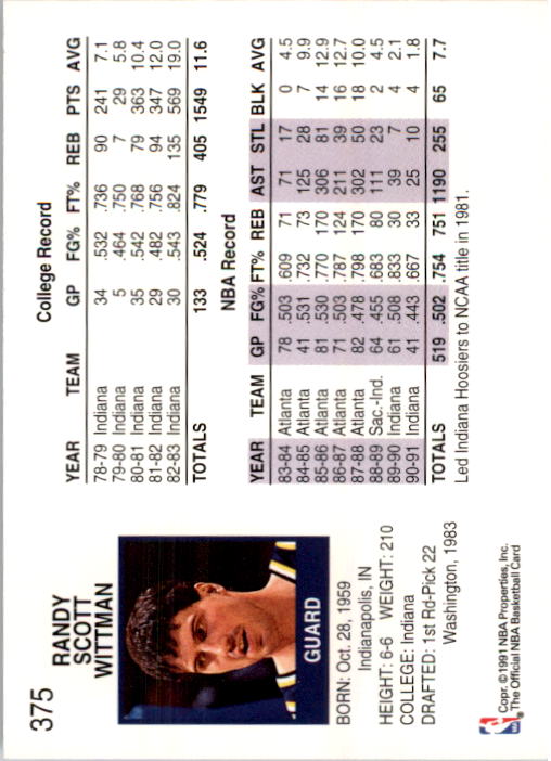 1991-92 Hoops #375 Randy Wittman back image