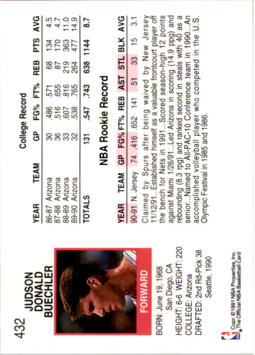 1991-92 Hoops #432 Jud Buechler back image