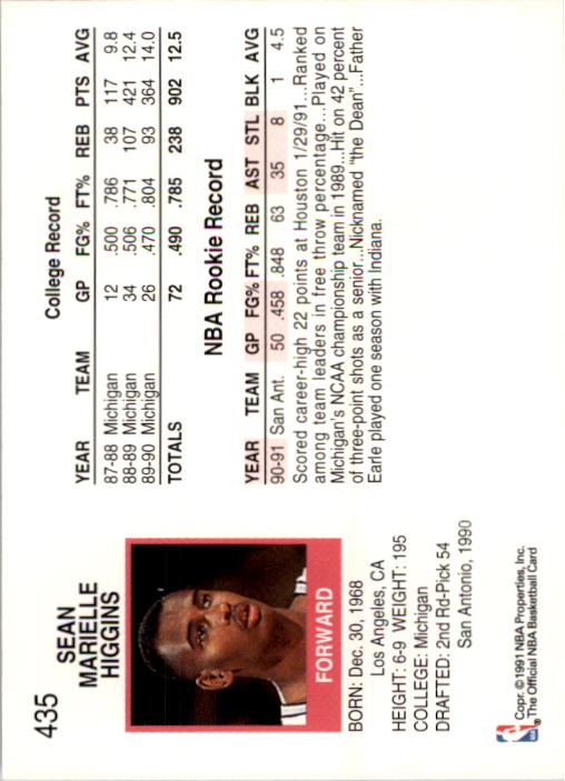 1991-92 Hoops #435 Sean Higgins RC back image