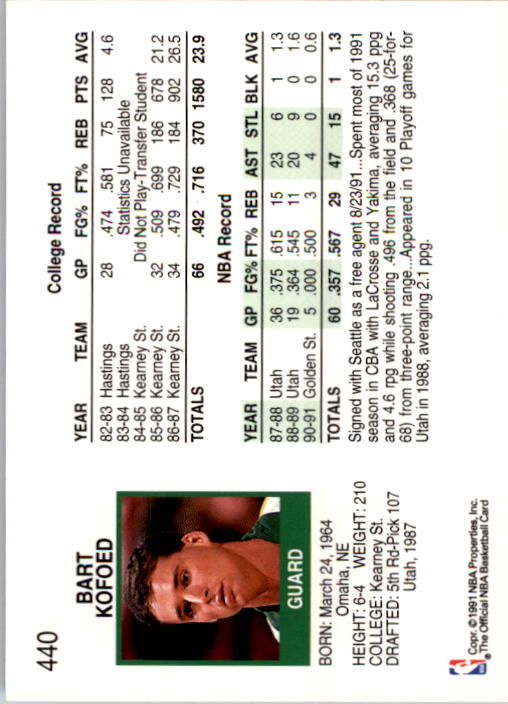 1991-92 Hoops #440 Bart Kofoed RC back image