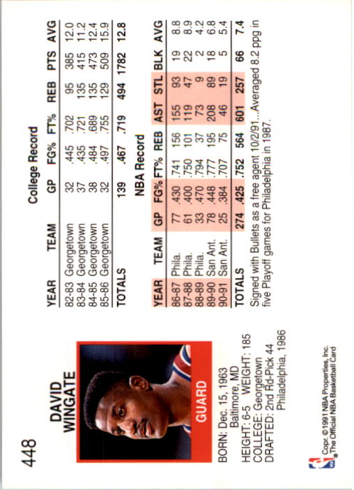 1991-92 Hoops #448 David Wingate back image
