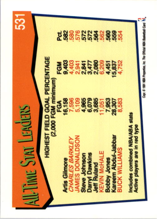 1991-92 Hoops #531 Charles Barkley AL back image