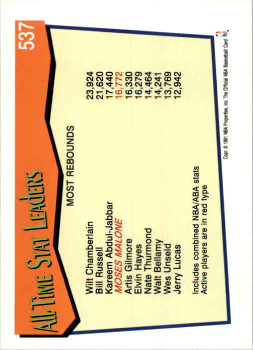 1991-92 Hoops #537 Moses Malone AL back image