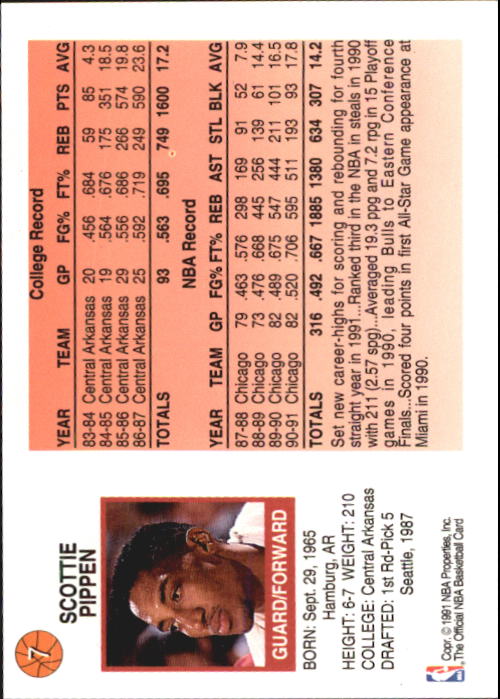 1991-92 Hoops McDonald's #7 Scottie Pippen back image