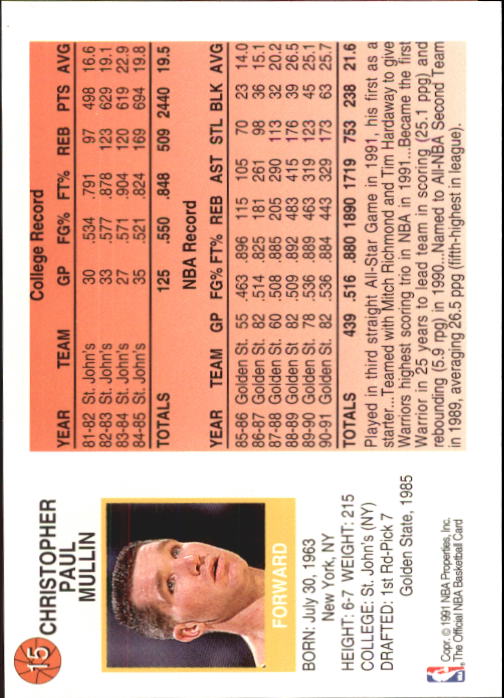 1991-92 Hoops McDonald's #15 Chris Mullin back image