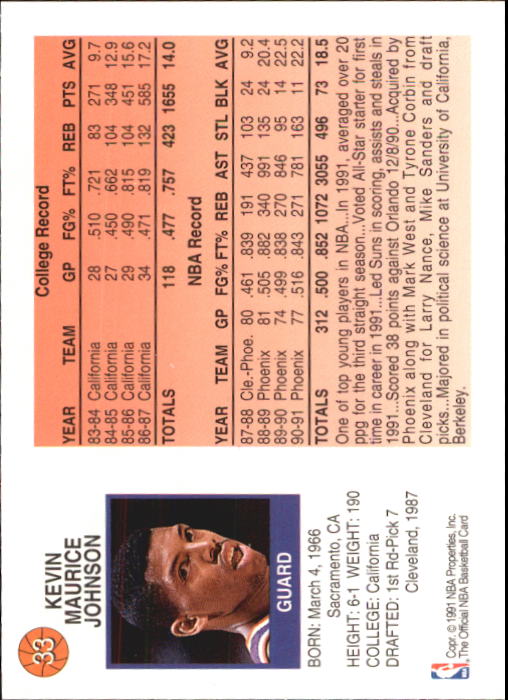 1991-92 Hoops McDonald's #33 Kevin Johnson back image