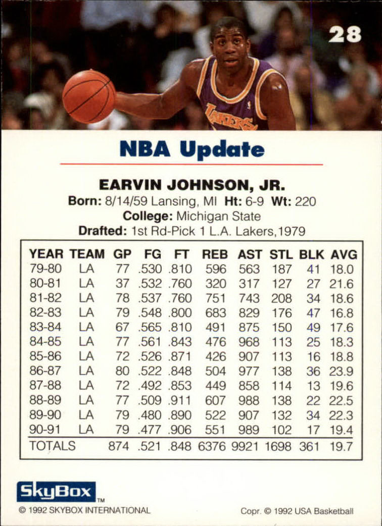 1992 SkyBox USA #28 Magic Johnson/NBA Update back image