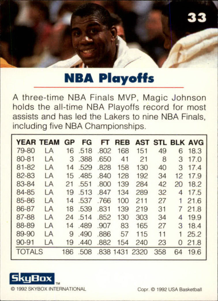 1992 SkyBox USA #33 Magic Johnson/NBA Playoffs back image