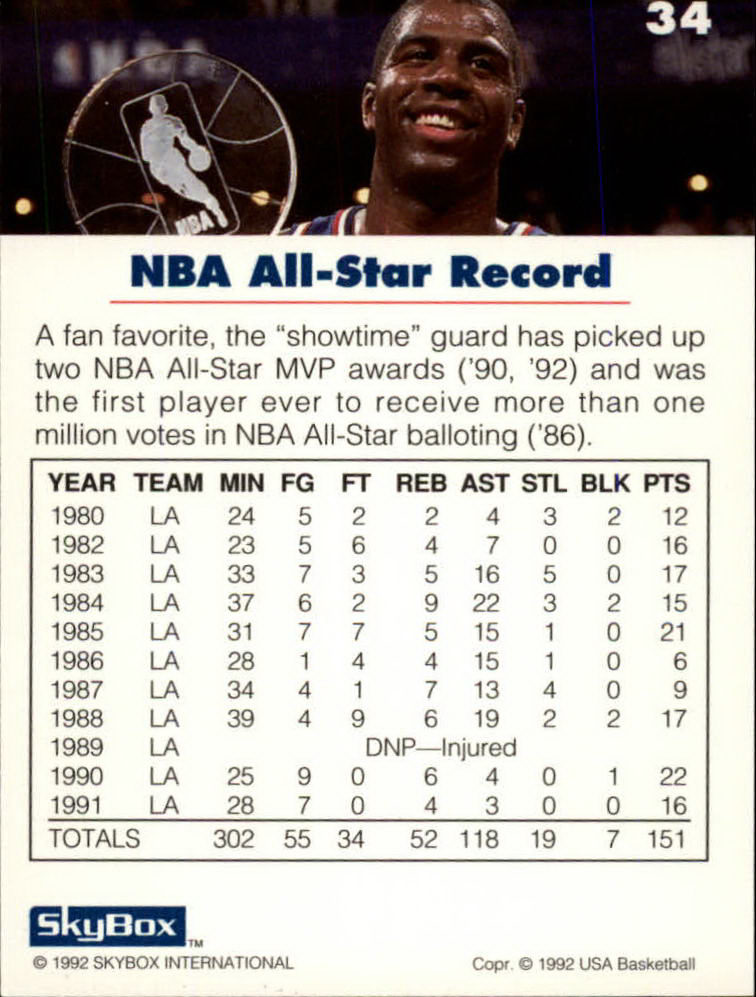 1992 SkyBox USA #34 Magic Johnson/NBA All-Star Record back image