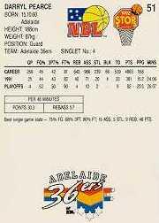 Sports Card Back
