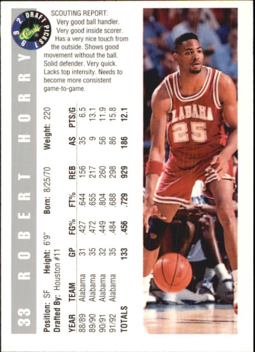 1992 Classic #33 Robert Horry back image