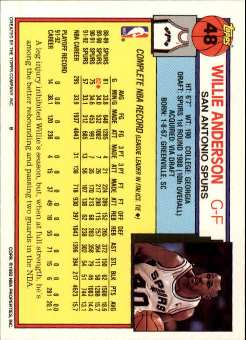 1992-93 Topps #48 Willie Anderson back image