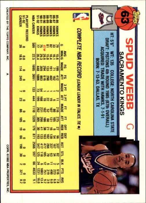1992-93 Topps #63 Spud Webb back image