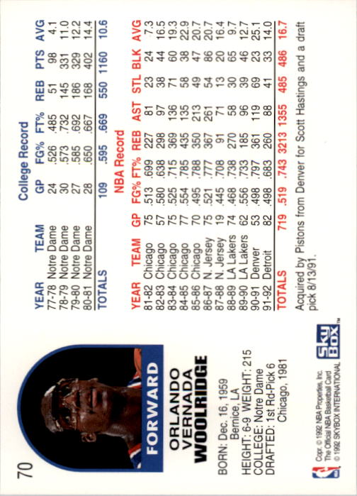 1992-93 Hoops #70 Orlando Woolridge back image