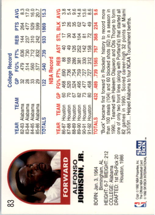1992-93 Hoops #83 Buck Johnson back image