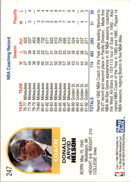 1992-93 Hoops #247 Don Nelson CO back image