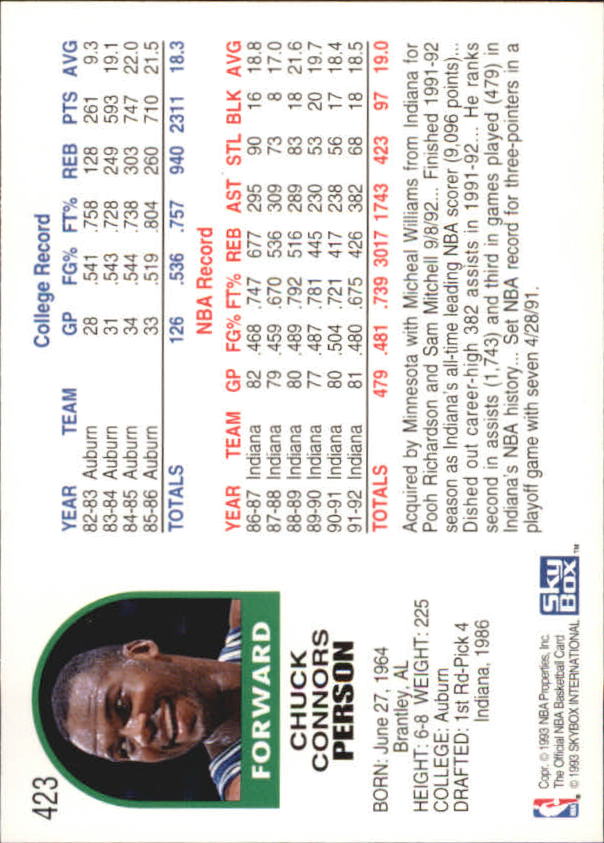 1992-93 Hoops #423 Chuck Person back image