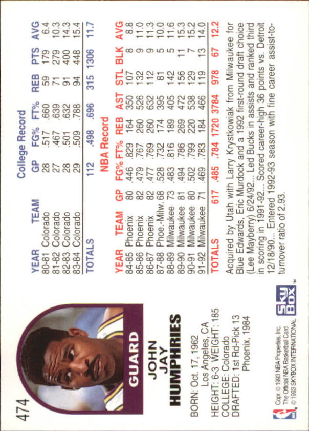 1992-93 Hoops #474 Jay Humphries back image