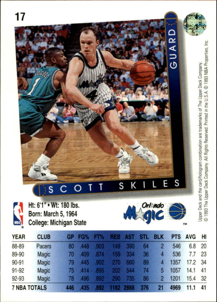1993-94 Upper Deck #17 Scott Skiles back image