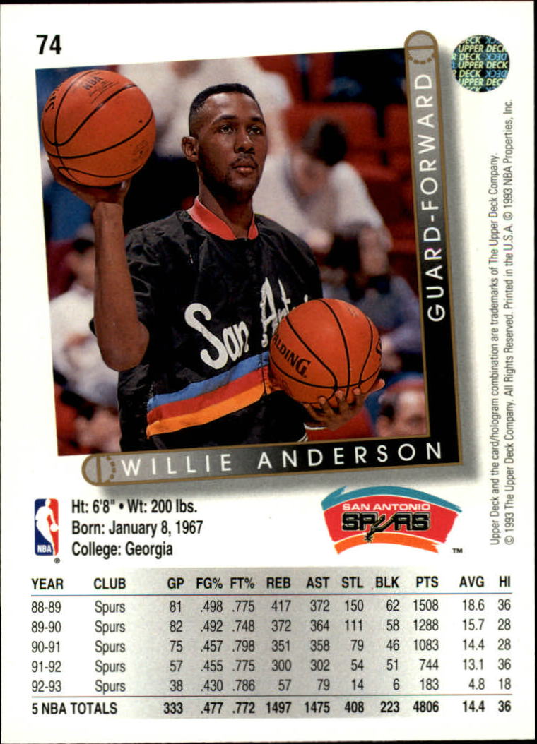 1993-94 Upper Deck #74 Willie Anderson back image