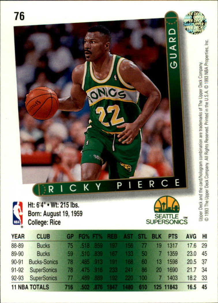 1993-94 Upper Deck #76 Ricky Pierce back image