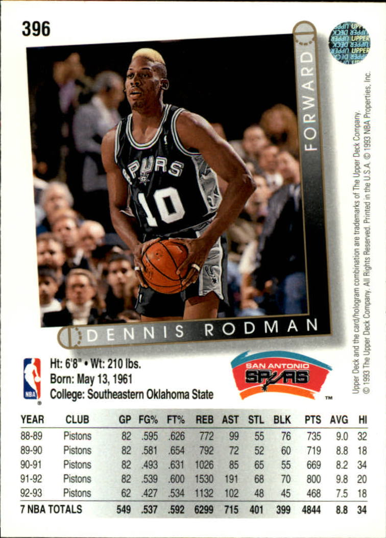 Mavin  1997-98 UPPER DECK DATELINE: NBA CARD DENNIS RODMAN #323