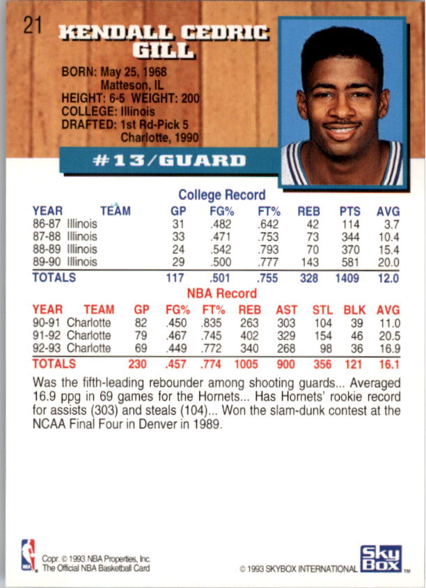1993-94 Hoops #21 Kendall Gill back image