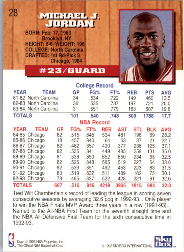 1993-94 Hoops #28 Michael Jordan back image
