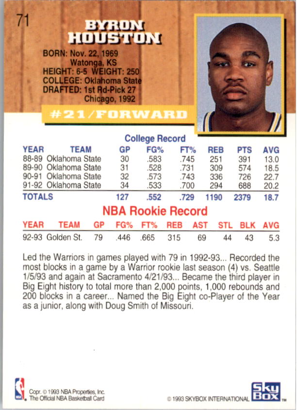 thumbnail 19  - 1993-94 Hoops Basketball (Pick From List 1-250)
