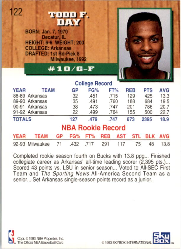 thumbnail 61  - 1993-94 Hoops Basketball (Pick From List 1-250)