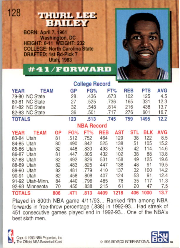 thumbnail 73  - 1993-94 Hoops Basketball (Pick From List 1-250)